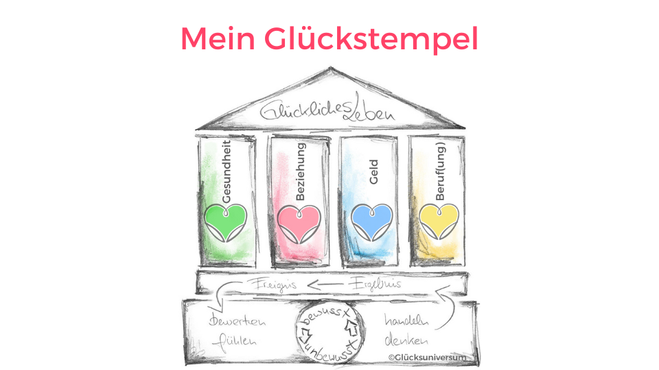 Glückstempel