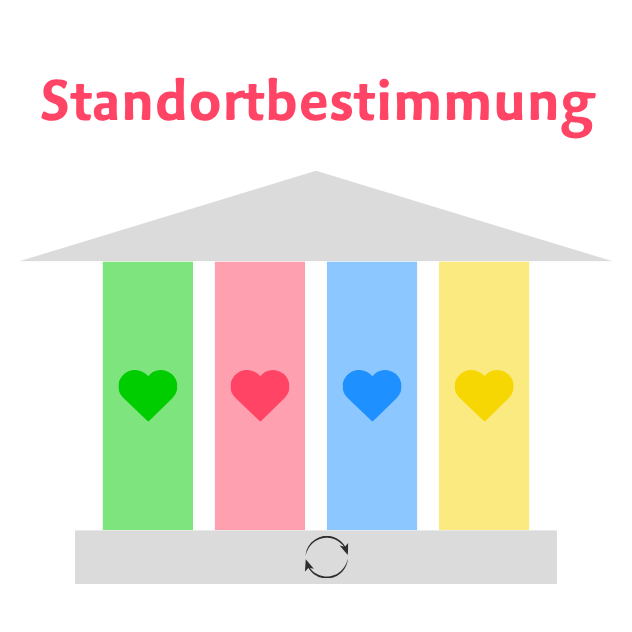 Standortbestimmung